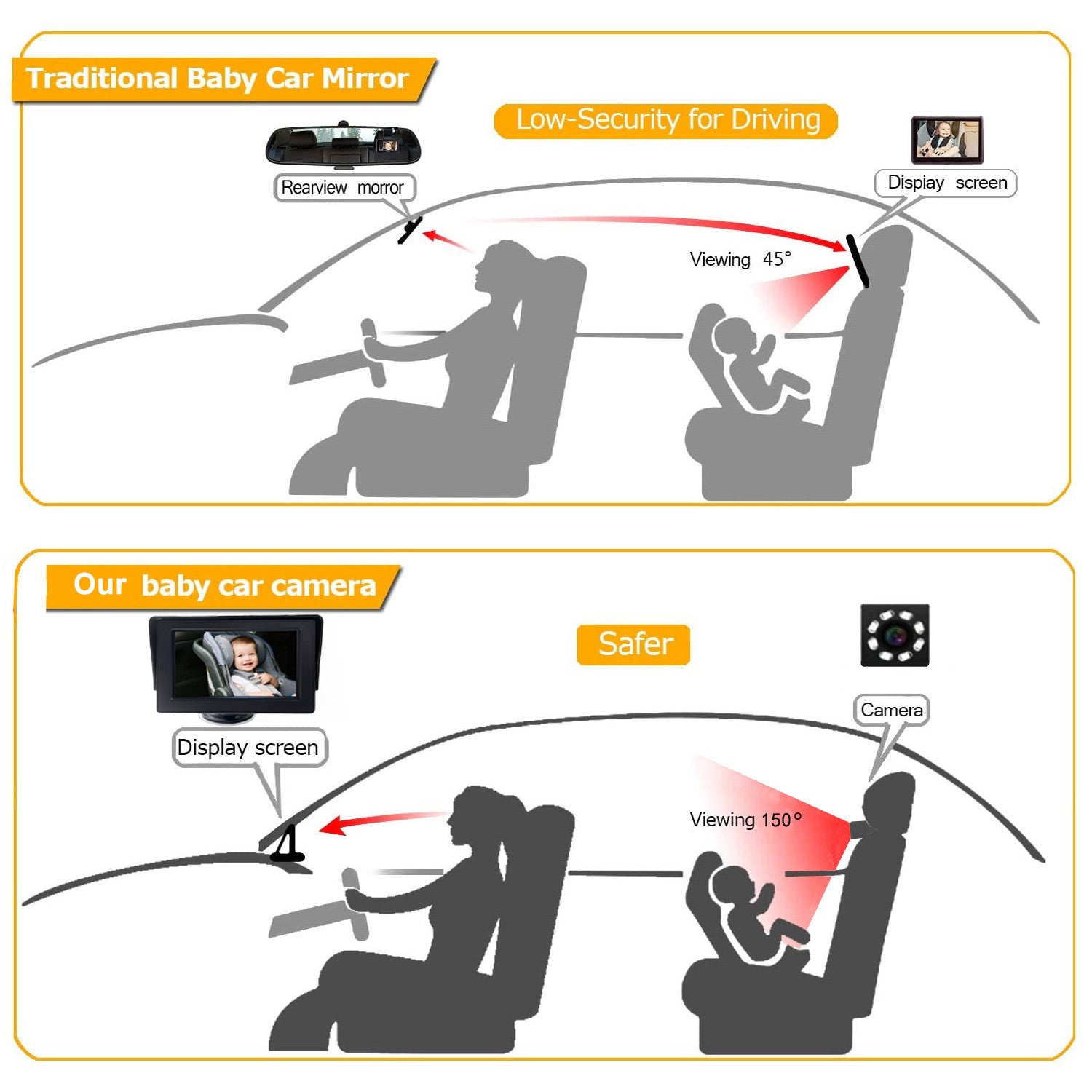 RH-B01 4.3 Inch 8-LED Baby Safety Monitor Night Vision Car Back Seat Camera RH-B01 4.3 Inch 8-LED Baby Safety Monitor Night Vision Car Back Seat Camera